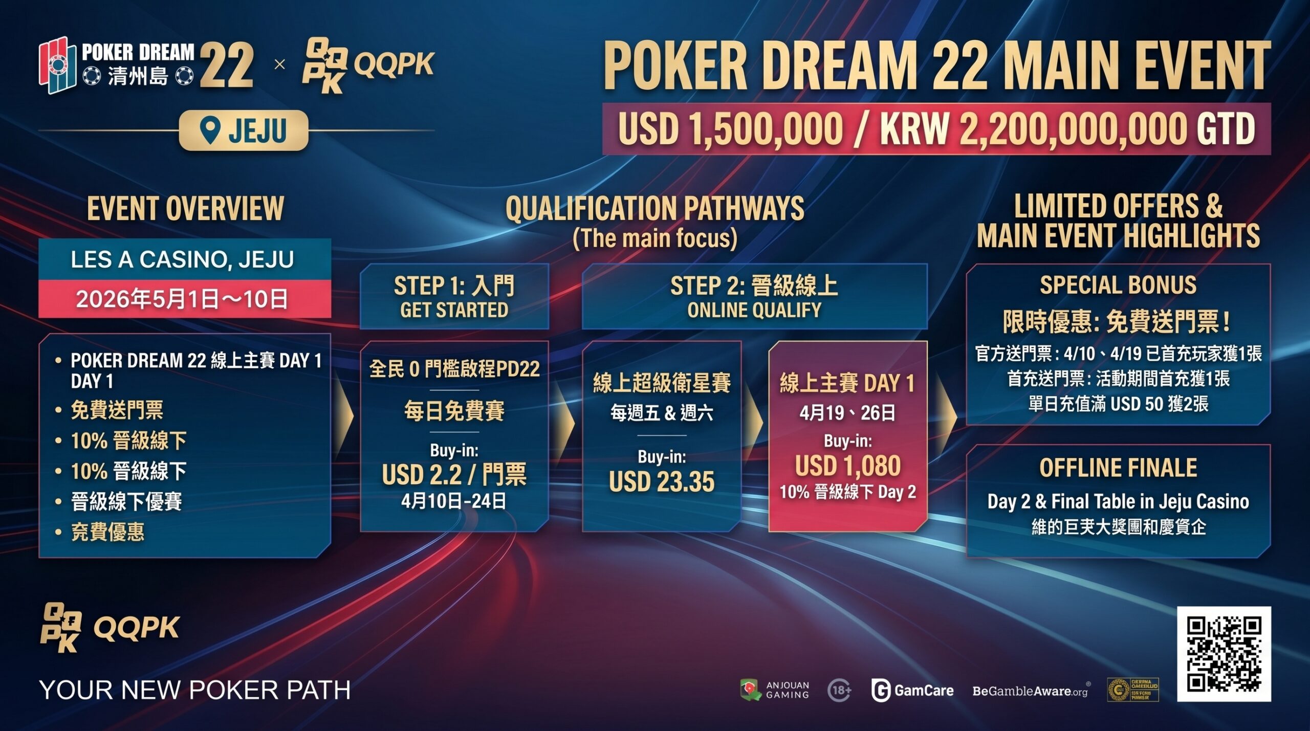 POKER DREAM 22 濟州島站 x 線上選拔賽