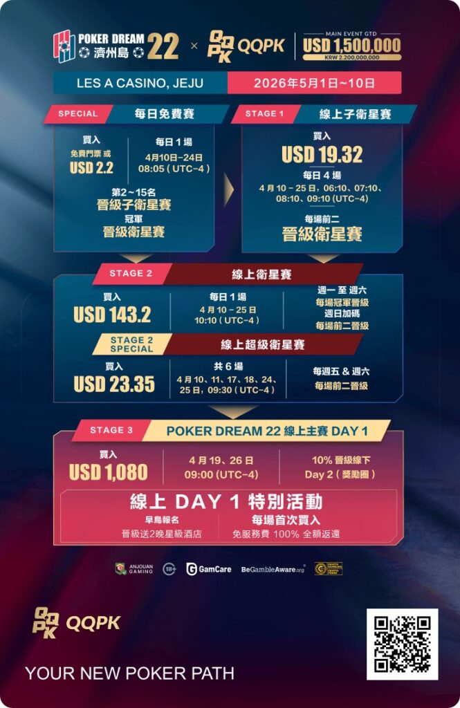 POKER DREAM 22 濟州島站 x 線上選拔賽